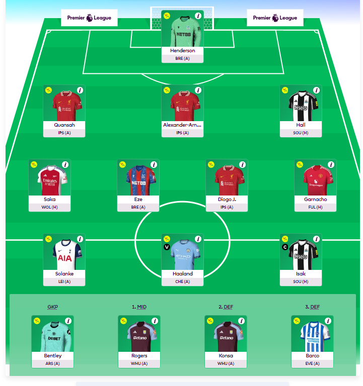 HolteEnd_FPL's tweet photo. 🔒Locked in. 

GW 1 hopefully this will be the year I can crack that top 500k 

Garnacho on the bench, not the greatest news hahaha

#FPL  #FPLcommunity https://t.co/Wa5RHWXM4M