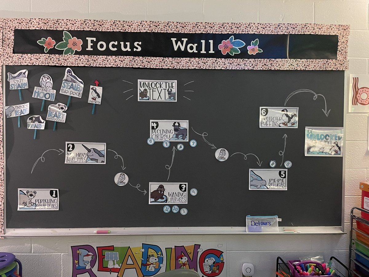 We’ve been working on comparing and contrasting texts all week. Today, the Sightseers are putting those skills to the test by Unlocking the Text! 🐻‍❄️🦭🐧