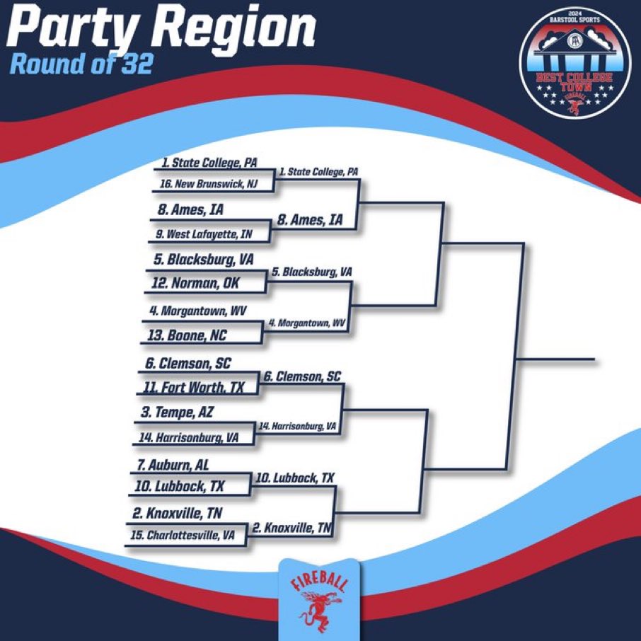 PSUBarstool's tweet photo. PENN STATE MOVES ON TO THE ROUND OF 32 

PENN STATE CONTINUES ITS UTTER DOMINATION OF RUTGERS 😂😂😂

WE JUST GETTING STARTED

WE ARE THROUGH! https://t.co/XXTAhtcjXu