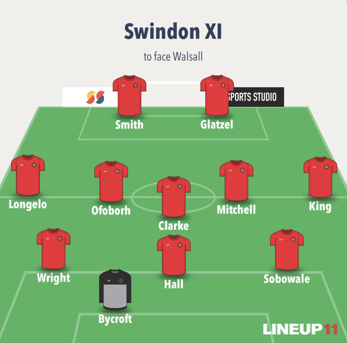 SwinAnalysis's tweet photo. Our predicted lineup to face Walsall tomorrow in our first home game of the season!

#STFC https://t.co/to7k2iVCxG