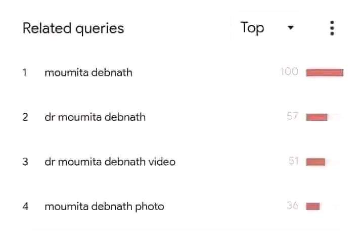 VOB1096802's tweet photo. "Moumita" is the most searched name on p-o-r-n sites among Indians in the last 24 hours. Think about how low the mentality of this so-called civilized nation is about a girl who has been r-a-p-e-d and k-i-l-l-e-d?
P-a-j-e-e-ts are just dispecable sub-human shits
#india #Moumita https://t.co/RqfE9ZJSwU