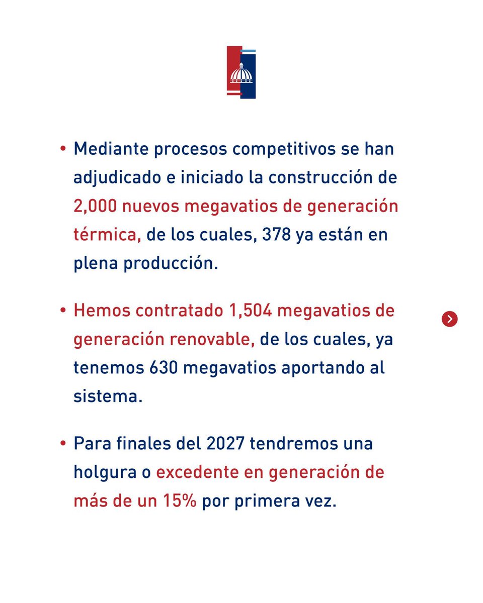 energiayminasrd's tweet photo. Hemos avanzado en el sector eléctrico dominicano en generación, transmisión y distribución, mientras impulsamos la regulación y adoptamos energías renovables. 

Caminamos a un sistema más eficiente y sostenible, con más energía ⚡️y un futuro con mayor estabilidad energética. https://t.co/EIO7VkEOtA