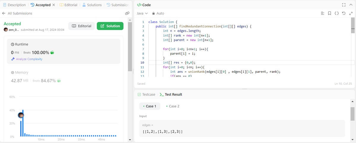 shi_codes's tweet image. ✅ Solved LeetCode:684 Redundant Connection using Disjoint Set, Union by Rank.
#100DaysOfCode
#leetcode #Coding #tuf