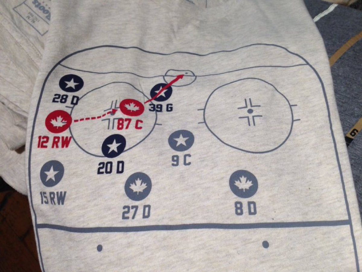 MadelnCanada's tweet image. You’re not Canadian if you don’t know what this means…