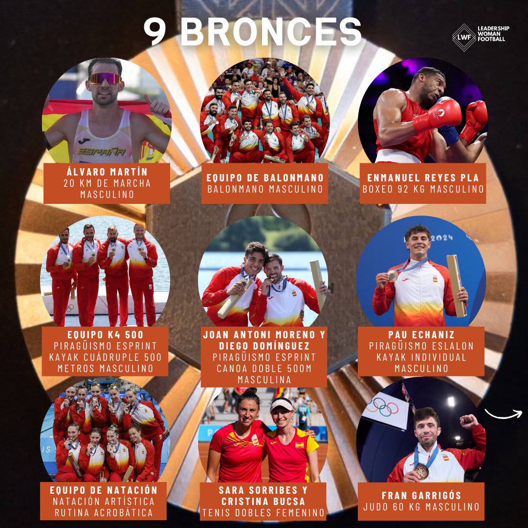 LWFplatform's tweet image. 🇪🇸 España finaliza su participación en los Juegos Olímpicos de París 2024 con un total de 18 medallas y 51 diplomas olímpicos, ocupando el decimoquinto puesto del medallero.