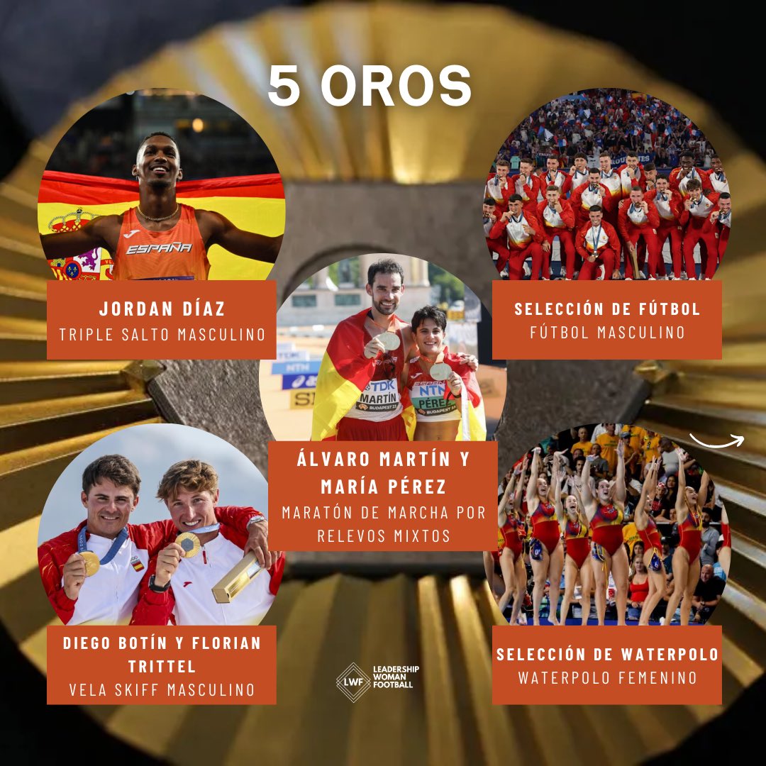 LWFplatform's tweet image. 🇪🇸 España finaliza su participación en los Juegos Olímpicos de París 2024 con un total de 18 medallas y 51 diplomas olímpicos, ocupando el decimoquinto puesto del medallero.