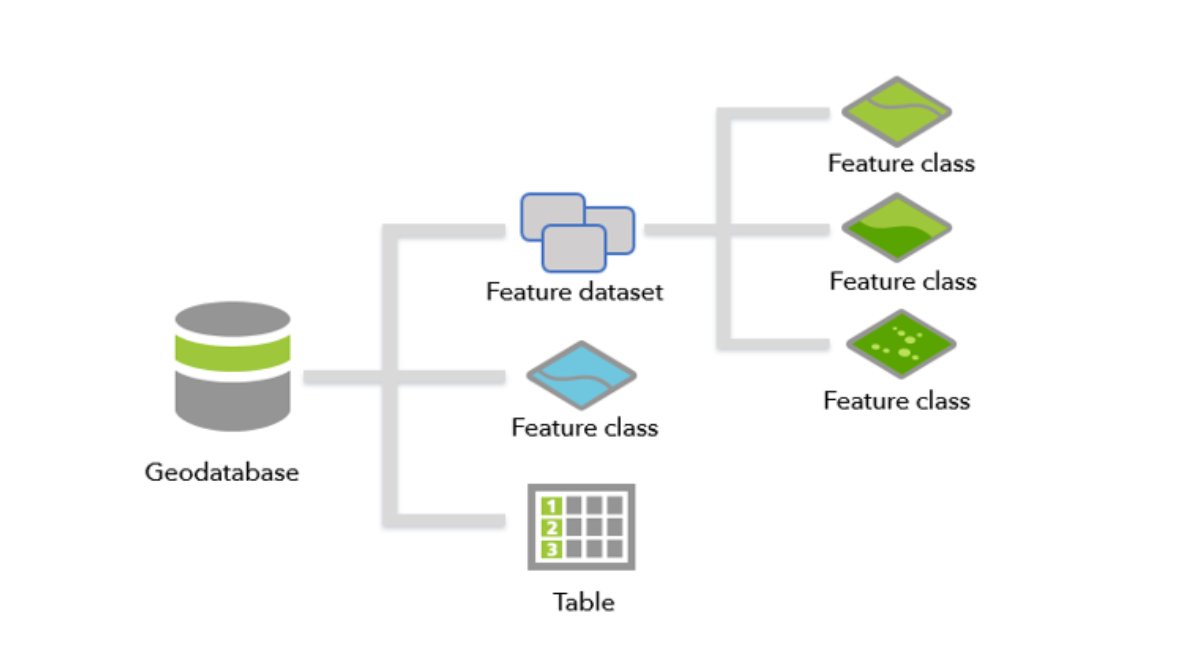 Organized data is essential for your GIS project needs. 📂 This free web course introduces the basic components of the geodatabase - the native data storage format for ArcGIS.

Start Learning ➡️ esri.social/pwom50SXZuh 

#GIS #DataStorage #ArcGIS