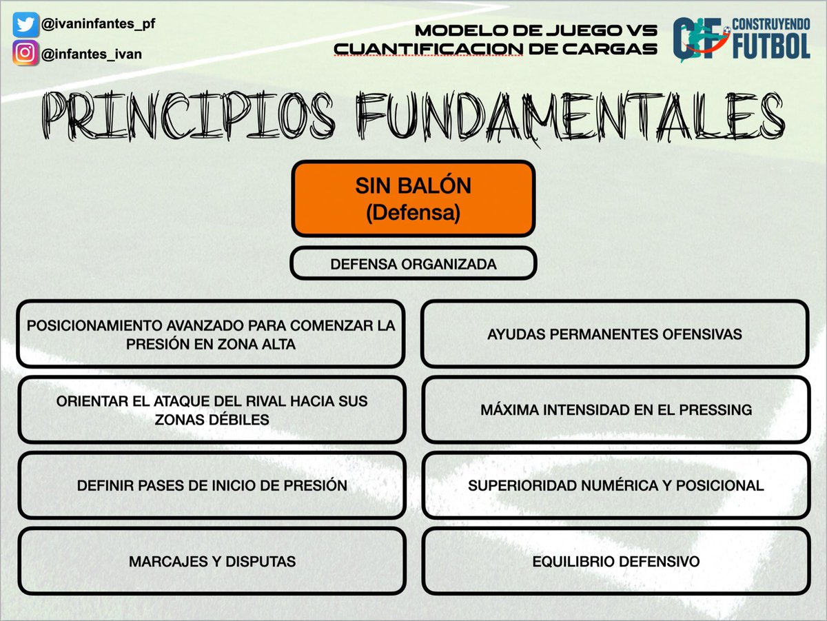 ivaninfantes_pf's tweet photo. PRINCIPIOS TÁCTICOS FUNDAMENTALES para diseñar tareas Físico-técnico-tácticas en tus sesiones semanales. @construyefutbol https://t.co/7D401eLY9c