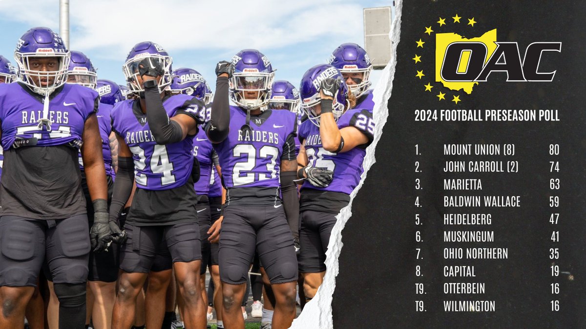 Ohio Athletic Conference (@ohathleticconf) on Twitter photo Mount Union has been selected as the preseason favorite in the 2024 OAC Football Coaches Poll 🏈
The Purple Raiders, who were picked fifth in the 2024 <a href="/d3football/">D3football.com</a> preseason poll and second in the <a href="/Lindyssportsmag/">#LindysSports</a>, will be competing for their <a href="/NCAADIII/">NCAA Division III</a>-record 14th championship Mount Union has been selected as the preseason favorite in the 2024 OAC Football Coaches Poll 🏈
The Purple Raiders, who were picked fifth in the 2024 <a href="/d3football/">D3football.com</a> preseason poll and second in the <a href="/Lindyssportsmag/">#LindysSports</a>, will be competing for their <a href="/NCAADIII/">NCAA Division III</a>-record 14th championship