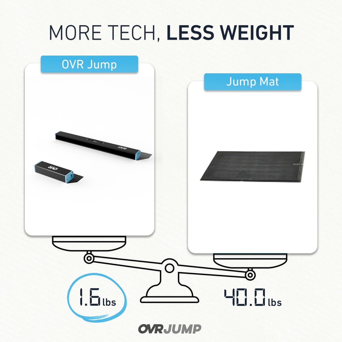 OVRPerformance's tweet image. What would you rather travel with? Tech that fits in your backpack and your budget. #MetricsMadeEasy