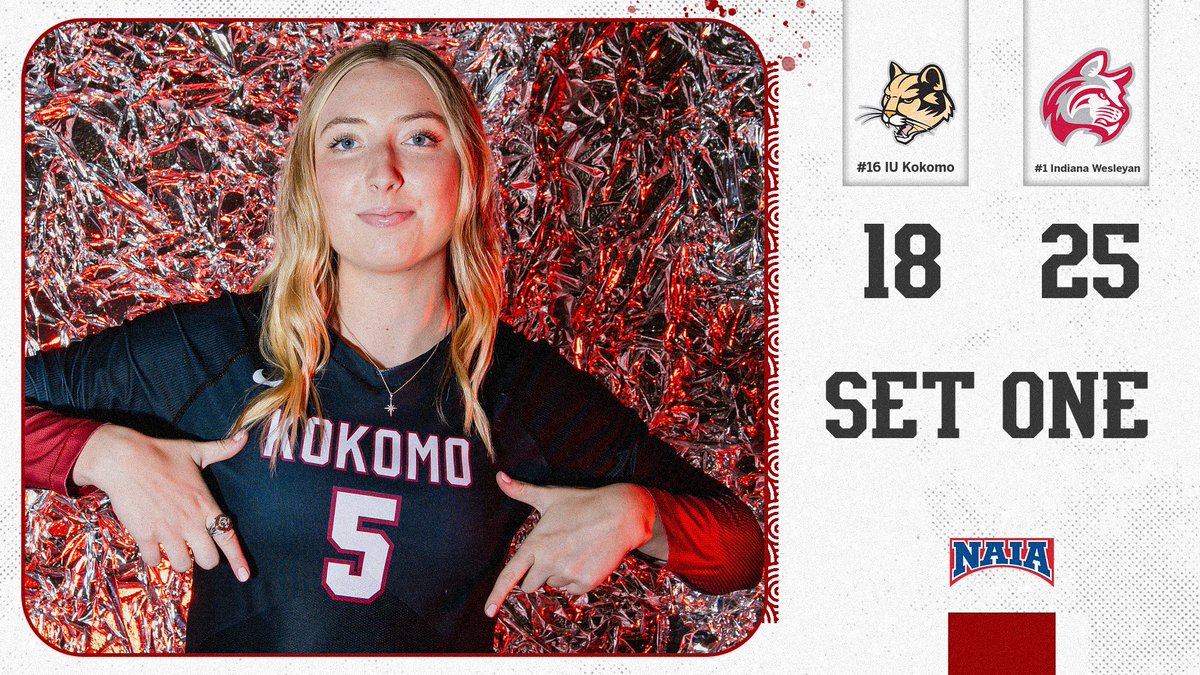 #1 Indiana Wesleyan pulls away to take set one.

#RollCougs