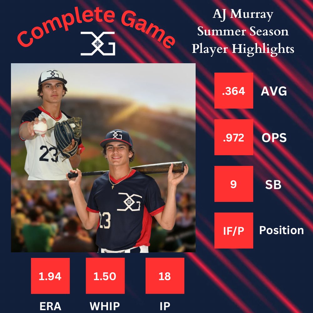 Owen J Roberts Class of ‘26
AJ Murray <a href="/AjMurray75087/">AJ Murray</a> 

P | IF | OF

AJ is a High Academic (4.3 GPA) versatile middle infielder who played all over the field this summer displaying 2 way potential hitting .364 and earning 3 wins with a sub 2.00 ERA over 18 IP of work on the mound