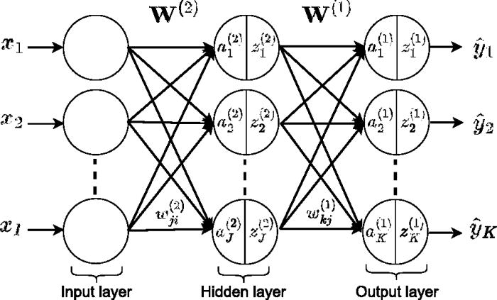 JASA (@asa_jasa) on Twitter photo Complex-valued neural networks can be efficiently designed to classify acoustic transient signals: doi.org/10.1121/10.002…
<a href="/ISVRsouthampton/">ISVRsouthampton</a>
#acoustics #MachineLearning Complex-valued neural networks can be efficiently designed to classify acoustic transient signals: doi.org/10.1121/10.002…
<a href="/ISVRsouthampton/">ISVRsouthampton</a>
#acoustics #MachineLearning