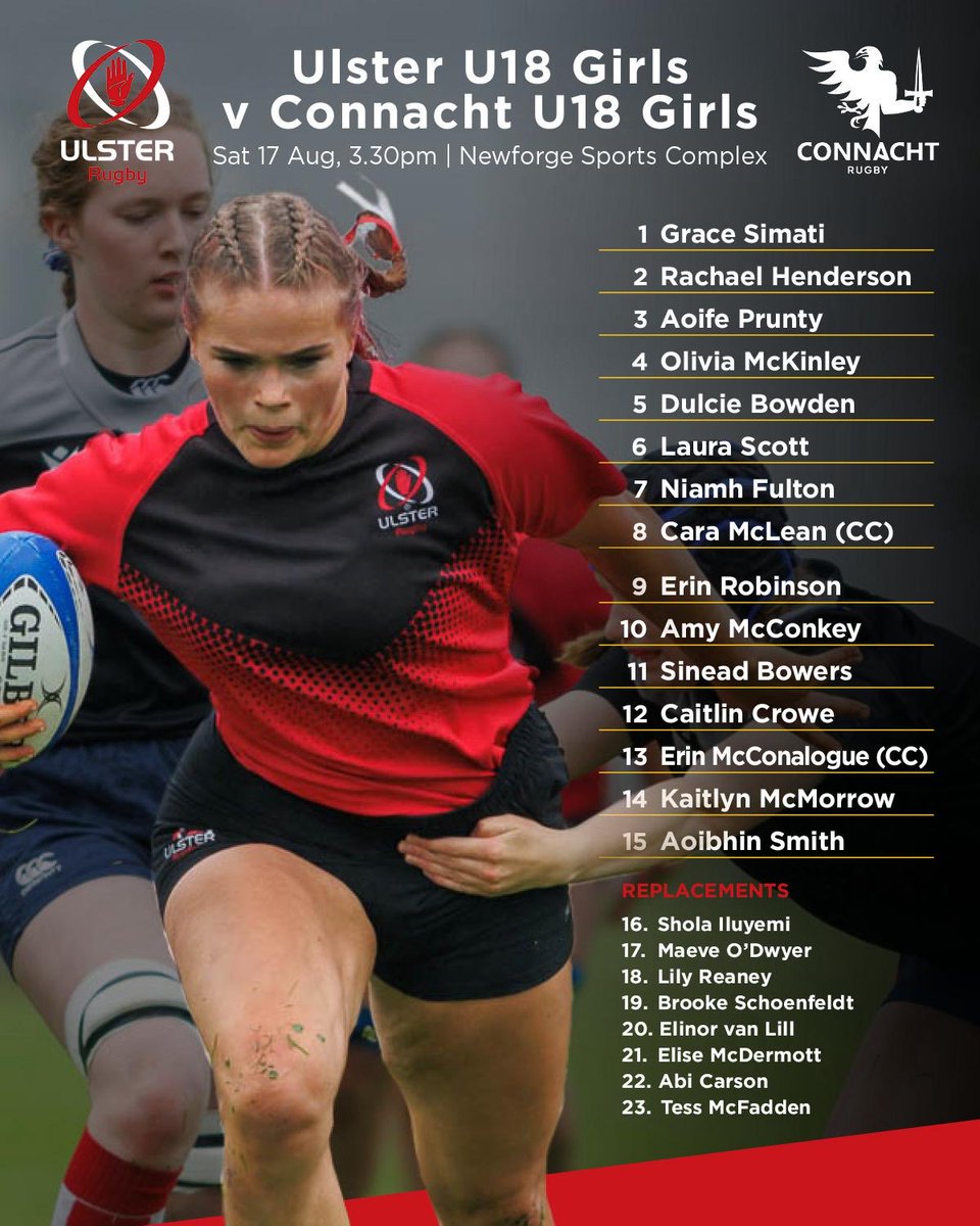 mcb_rugby's tweet photo. Good luck to Amy McConkey who represents Ulster U18 against Connacht U18 Girls tomorrow afternoon.
#Collegian https://t.co/tYJ0o0QKrS