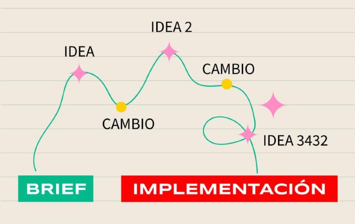Armar una campaña puede darte vértigo y subirte la adrenalina como una buena montaña rusa 🫠​

¿Te sentiste así alguna vez?
#DíaDeLaMontañaRusa