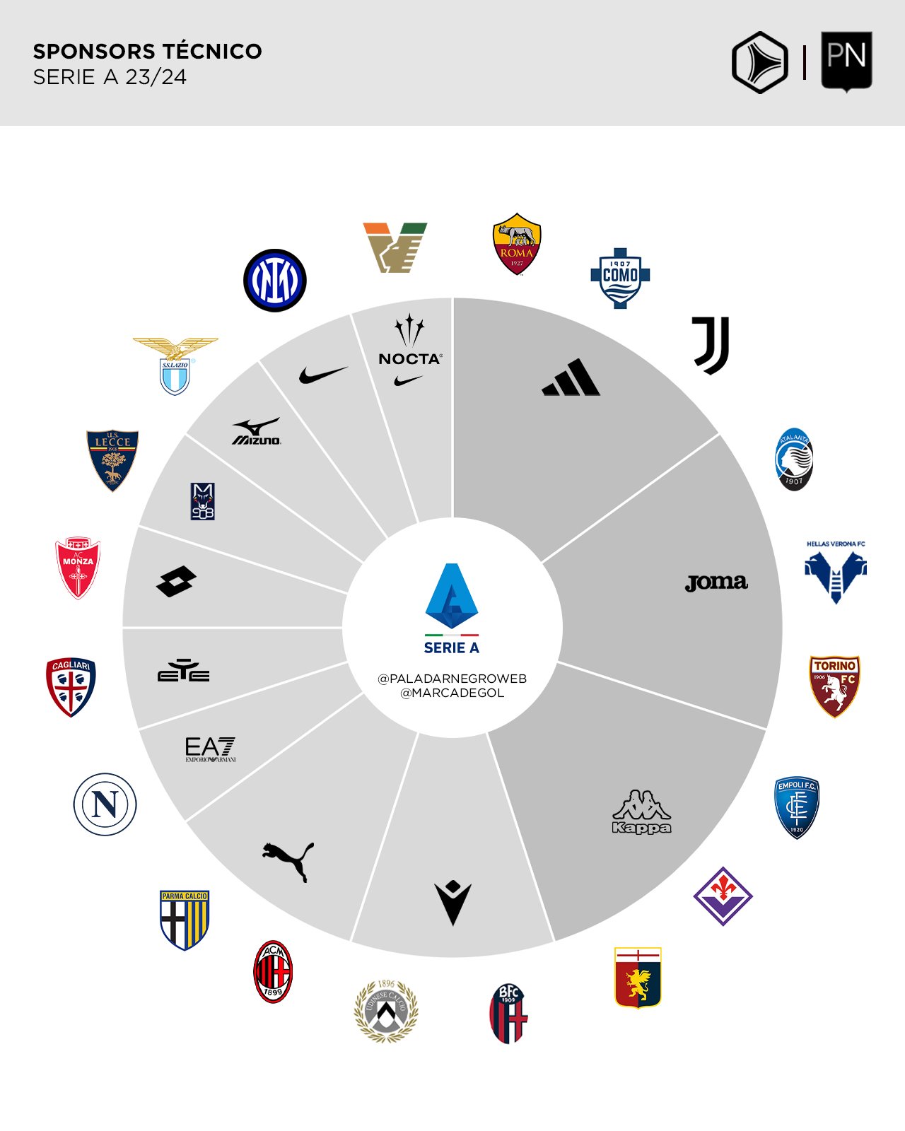 Marcas de la Serie A 2024/25