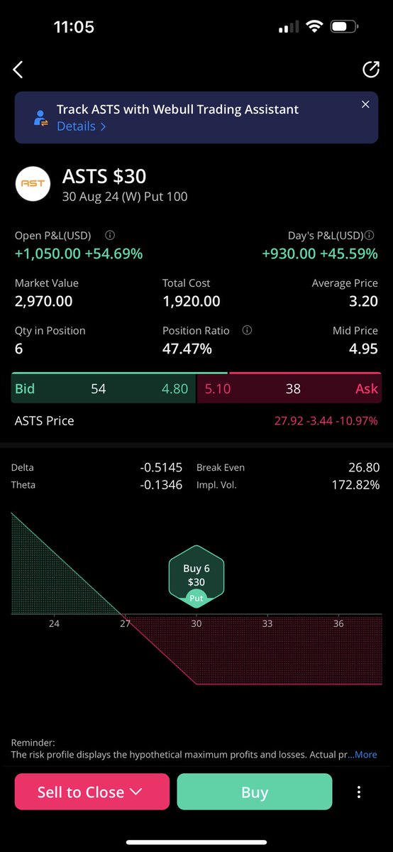 $ASTS - It is a beautiful day. Isn’t it ?