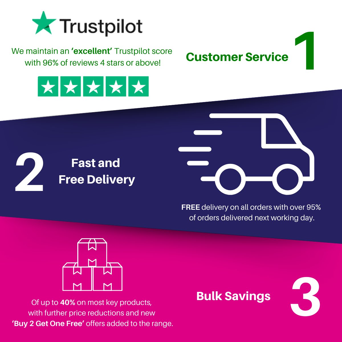 EurekaDirect's tweet photo. At Eureka!, we pride ourselves on having an unrivalled range of first aid, hygiene, and safety to bring our customers the products you need, when you need them!  That's on top of the other benefits we offer... 

Shop smarter, save bigger, and enjoy the perks 🛒🌟

#Eureka #perks https://t.co/af1N8Ikgm7