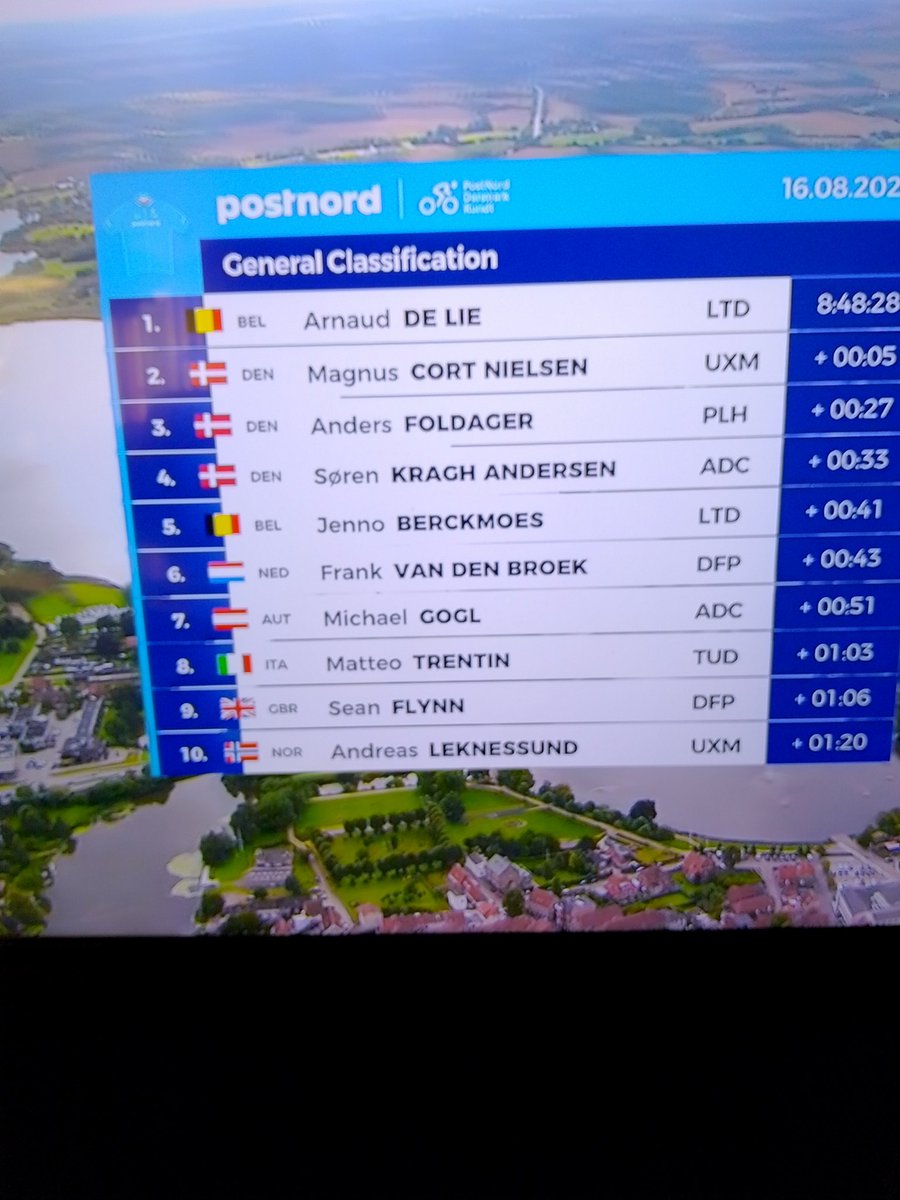 TheMapReader's tweet image. Interesting to see a former #wba player doing so well in the Cycling Tour of Denmark. Guess all those press-ups paid off.