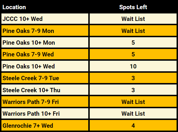 Time is running out!  Register today at FirstTeeTennessee.org ⛳

#firstteetricities #golf4life