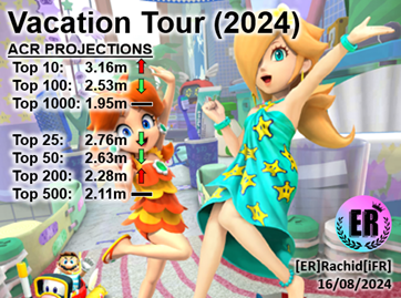 MKT Vacation Tour (2024) Day 9 ACR Projections