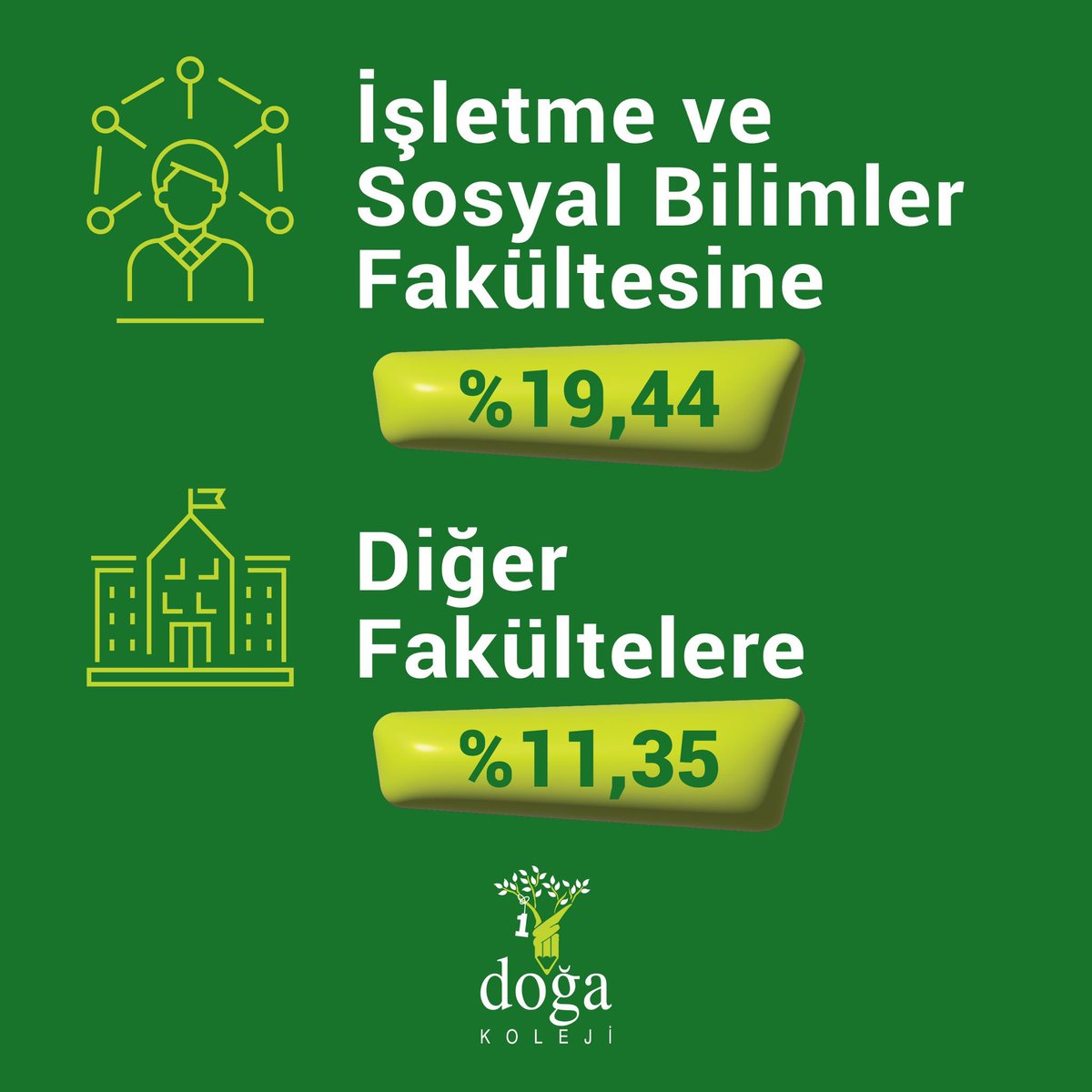 Doğa Harikaları her zaman olduğu gibi yine bizleri gururlandırmaya devam ediyor. ⭐️

Tüm öğrencilerimizi tebrik ediyoruz. 🍃

Kariyer yönelimi ve yönetimi aşamasında bilinçli nesiller yetiştirmeye devam ediyoruz. 

#DoğaKoleji #Başarı