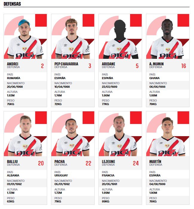 SergioNavaD's tweet photo. ✍🏼⚡️ Los 23 jugadores inscritos por el Rayo Vallecano en LaLiga.
👶🏻 Miguel Morro y Pelayo, inscritos con el Rayo B y el Rayo C, respectivamente.
❎ Sergio Camello es el único que no está inscrito con el combinado de Vallecas.
🔢❌ Pascual, Joni Montiel y Bebé, sin dorsal. https://t.co/X53QePTWlW