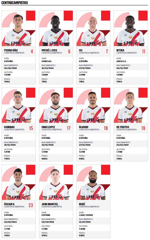 SergioNavaD's tweet photo. ✍🏼⚡️ Los 23 jugadores inscritos por el Rayo Vallecano en LaLiga.
👶🏻 Miguel Morro y Pelayo, inscritos con el Rayo B y el Rayo C, respectivamente.
❎ Sergio Camello es el único que no está inscrito con el combinado de Vallecas.
🔢❌ Pascual, Joni Montiel y Bebé, sin dorsal. https://t.co/X53QePTWlW
