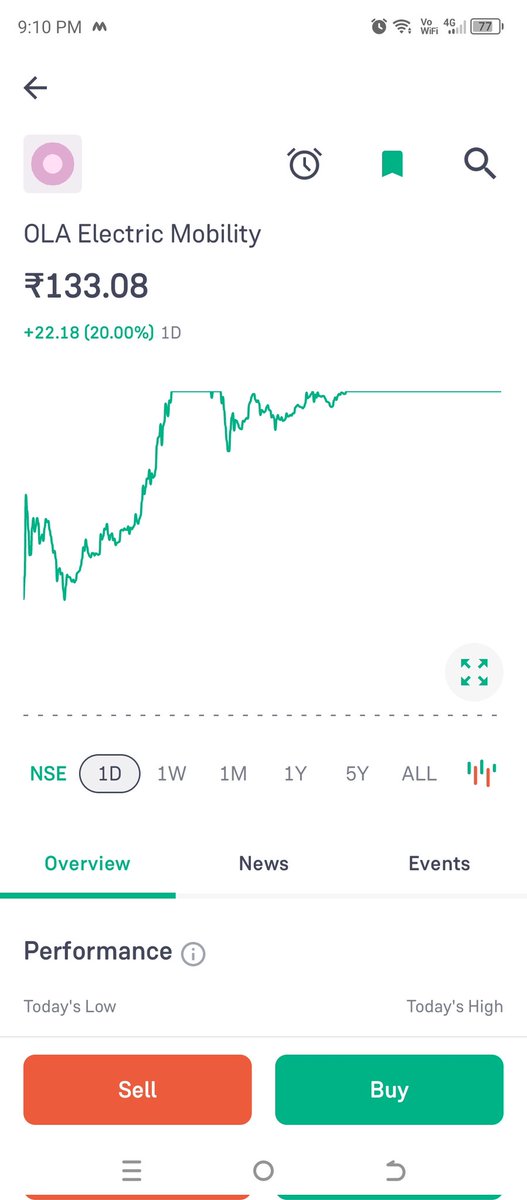 Abhaypa81323605's tweet image. Ola electric target 150+
#Olaelectric
#SaraswatiSaree
#orienttechnologies
#BREAKOUTSTOCKS 
#ola
#smeipo
#gmp
#rvnl
#irfc
#nifty50
#interarchbuilding
#buyback
#stocks
#bigshare
#linkintime
#kfintech
#tatamotors
#adani
#KolkataDoctor