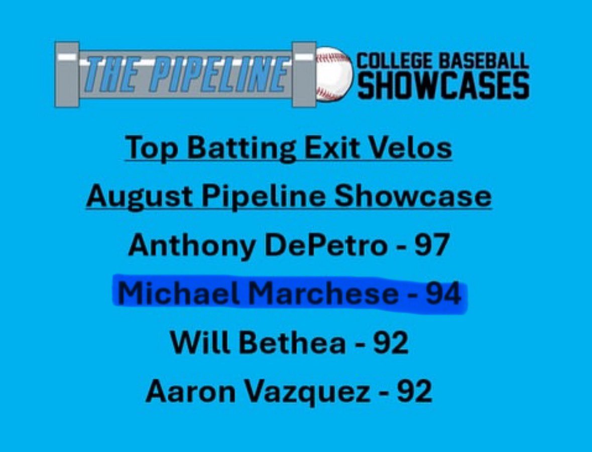 Michael Marchese (@mikemarchese_25) on Twitter photo Recent metrics from the pipeline showcase💪 <a href="/NickDeFendis/">Richmond County Baseball Club</a> Recent metrics from the pipeline showcase💪 <a href="/NickDeFendis/">Richmond County Baseball Club</a>