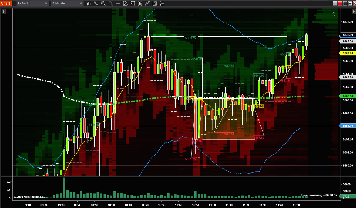 the_sageft's tweet photo. These traders are getting toooooo good.
$ES_f #ES_F #daytrading should not be complicated!
SageFT FREE Discord link: https://t.co/9vXLE6fDpC https://t.co/l6aKFPINCU