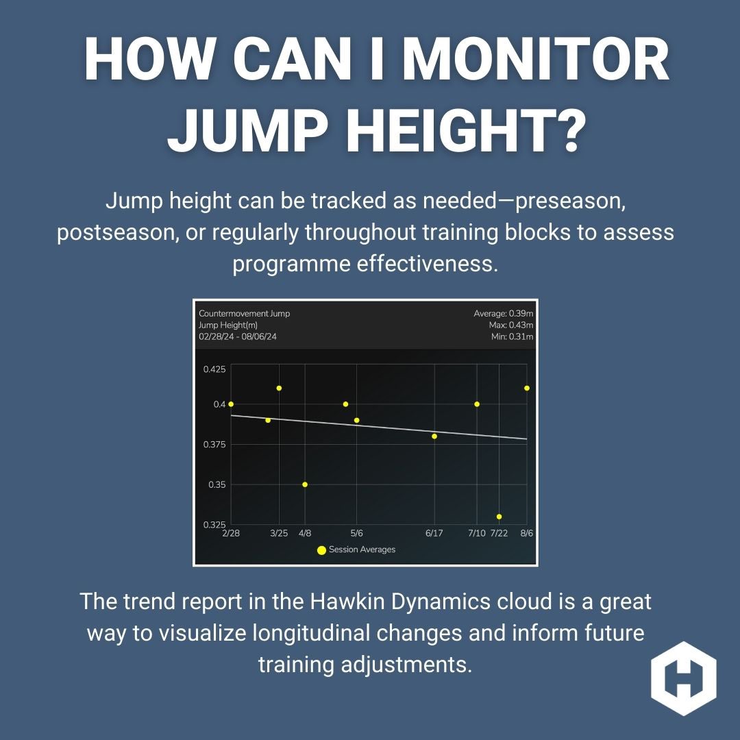 jcalderbank_'s tweet photo. 🔍 **Which Metric Should I Use? Series** 📊

In this series, I want to help you understand, monitor, and use Hawkin Dynamics metrics like a pro. Today's focus is Jump Height 🚀

Stay tuned for more in the upcoming posts.

@HawkinDynamics 

#ForcePlate #HawkinDynamics https://t.co/oqYZ1ImPPx