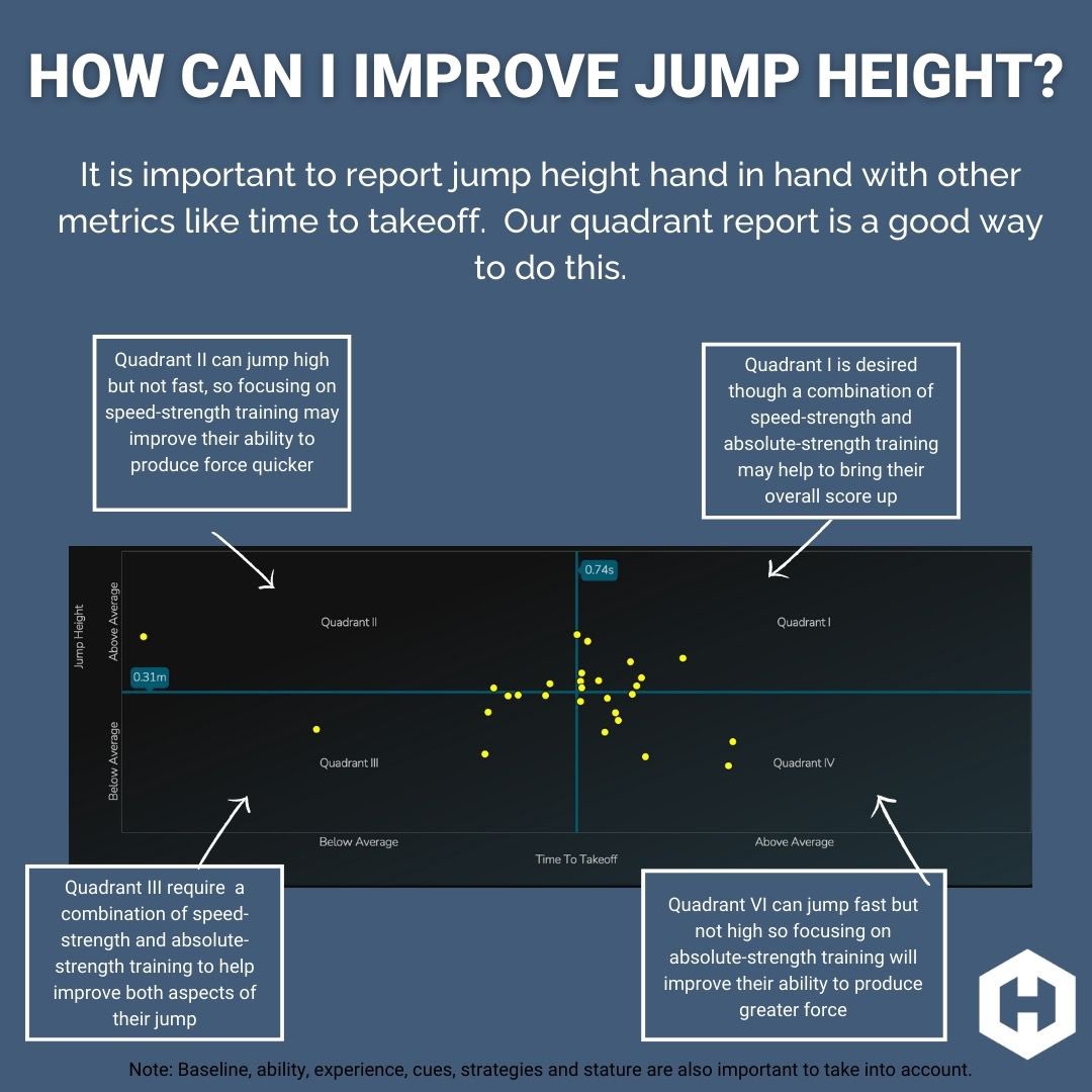 🔍 **Which Metric Should I Use? Series** 📊

In this series, I want to help you understand, monitor, and use Hawkin Dynamics metrics like a pro. Today's focus is Jump Height 🚀

Stay tuned for more in the upcoming posts.

<a href="/HawkinDynamics/">Hawkin Dynamics</a> 

#ForcePlate #HawkinDynamics