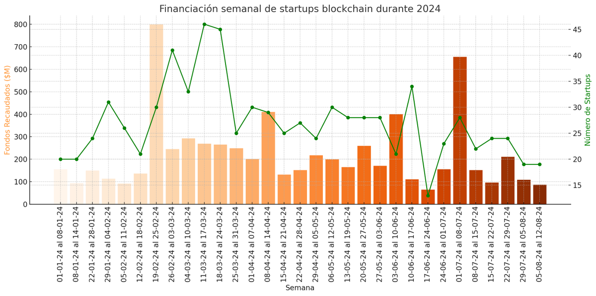 CryptoBirds 🚀 tweet media