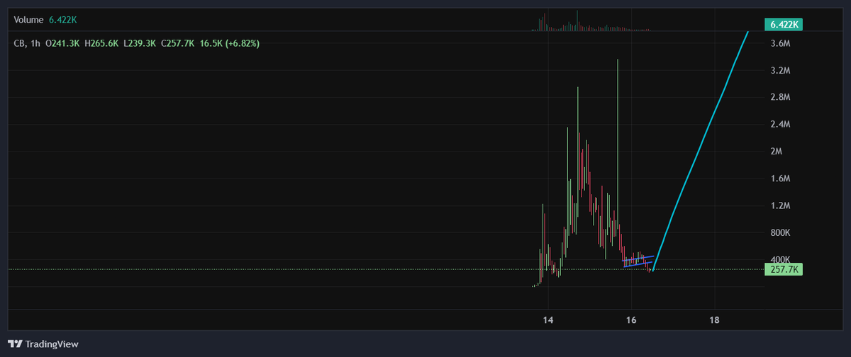 PrettionX's tweet photo. @TheEmbossedBoss #BTFD and #HODL #cigbutt B3755QnrF5XPct7XTKCifm23rAqbaoJsekqLMgGZpump https://t.co/A48sBYmTys