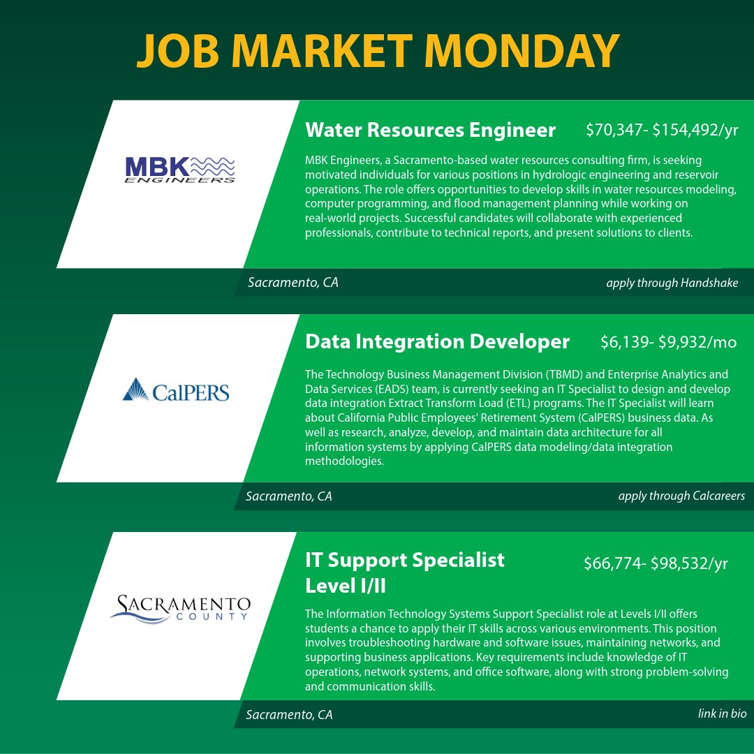 SacStateECS's tweet image. Happy Job Market Monday hornets! Take a look at the jobs and internships going on this week! ⚙️