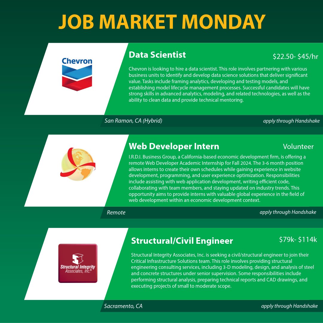 SacStateECS's tweet image. Happy Job Market Monday hornets! Take a look at the jobs and internships going on this week! ⚙️