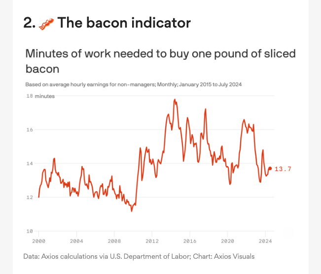 Emily Peck (@emilyrpeck) on Twitter photo If you're not signed up for <a href="/axios/">Axios</a> macro you're missing incredible economic analysis and insight from <a href="/Neil_Irwin/">Neil Irwin</a> and <a href="/Courtenay_Brown/">Courtenay Brown</a> and sizzling data visualizations like today's: If you're not signed up for <a href="/axios/">Axios</a> macro you're missing incredible economic analysis and insight from <a href="/Neil_Irwin/">Neil Irwin</a> and <a href="/Courtenay_Brown/">Courtenay Brown</a> and sizzling data visualizations like today's: