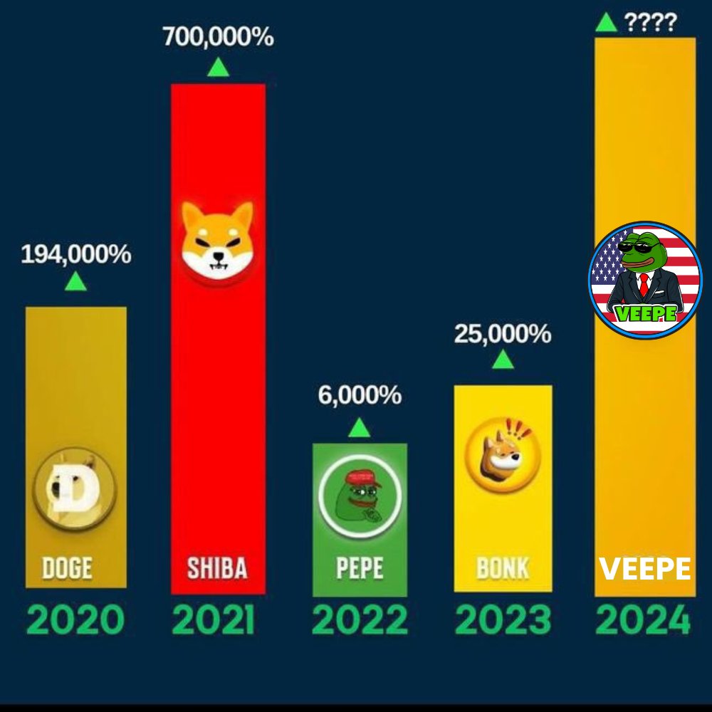 VEEPE MEMECOIN tweet media