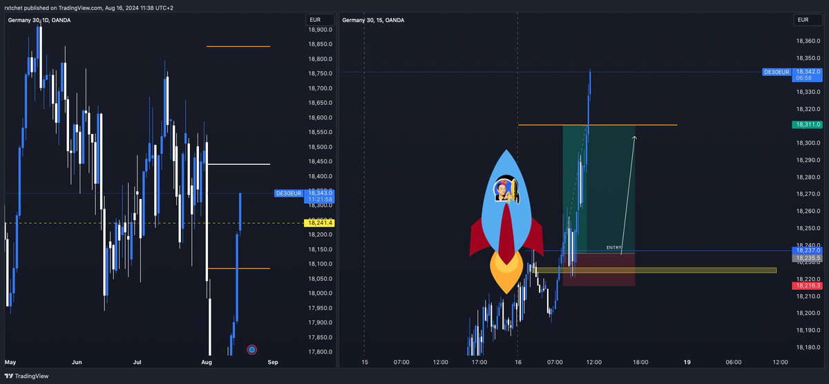 iamrxtchet's tweet photo. @elonmusk I did the same today trading DAX with my community … I even added a pic of you to the rocket .. cos I knew my buying positions were about to hold 😋😋😋 https://t.co/6aQR3setRi