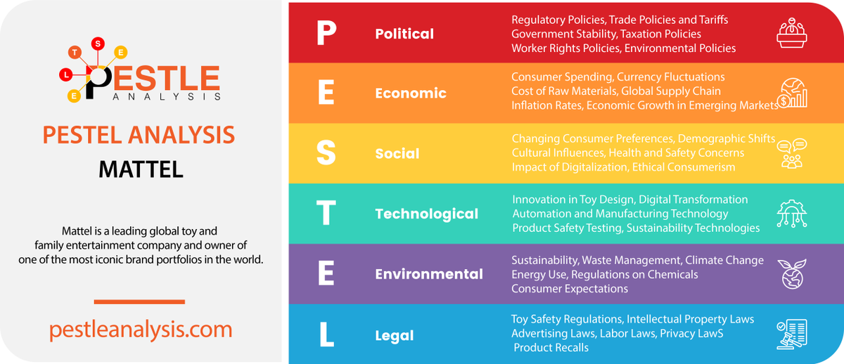 PESTLEAnalysis tweet picture
