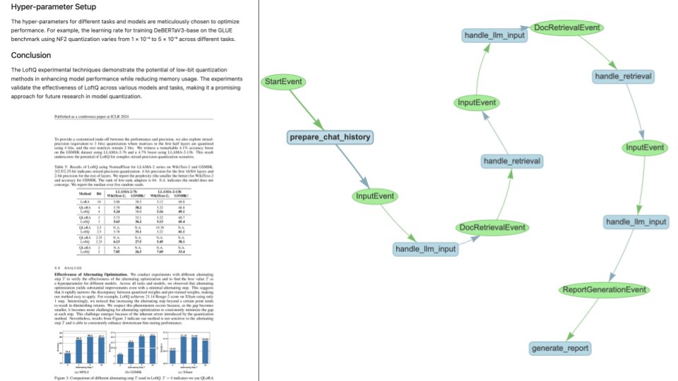 llama_index's tweet photo. Building a Multimodal Report Generation Agent 🤖✍️🎨

Come learn how to automatically produce a multi-agent system that can do research over a multimodal RAG, compile into a knowledge bank, and generate a multimodal report containing interleaving text and images based on an existing complex data source.

This is one of our most comprehensive tutorials in terms of both technical depth and practical utility. It uses a blend of advanced capabilities across parsing, retrieval, agentic workflows, and structured outputs.

💡 Uses LlamaParse to index both text and image chunks.
💡 Dynamically does chunk-level and document-level retrieval depending on the nature of the question
💡 Uses @llama_index workflows to orchestrate a fully async, event-driven, multi-step agentic system
💡Uses our structured output capabilities (along with multimodal indexing/RAG) to generate a report containing interleaving images and text.

Check it out: https://t.co/7lw2KYbHqT

Signup here: https://t.co/yQGTiRSNvj