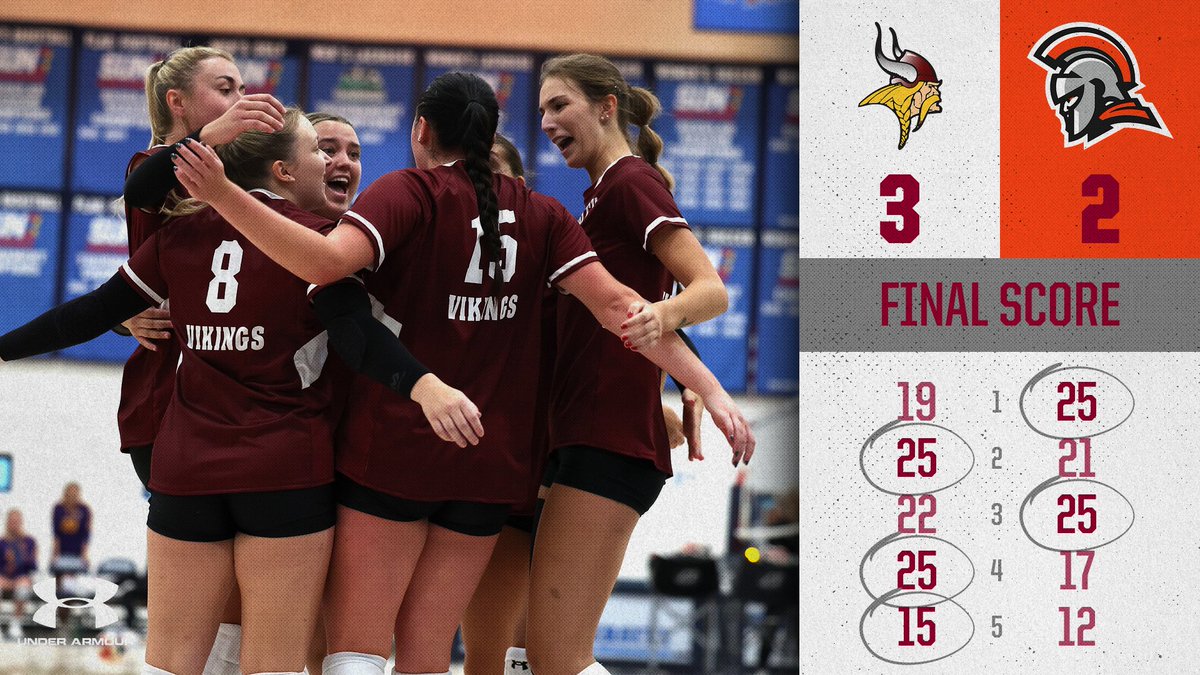 🏐 1-0!

The No. 22 Vikings take a 3-2 win over (RV) Indiana Tech to open the season! VCSU rallied back from an 8-11 deficit to take the 5th set 15-12 over the Warriors.

Hagler: 17 kills
Fridgen:16 kills 
Hansen: 47 assists, 17 digs
Clarke: 20 digs