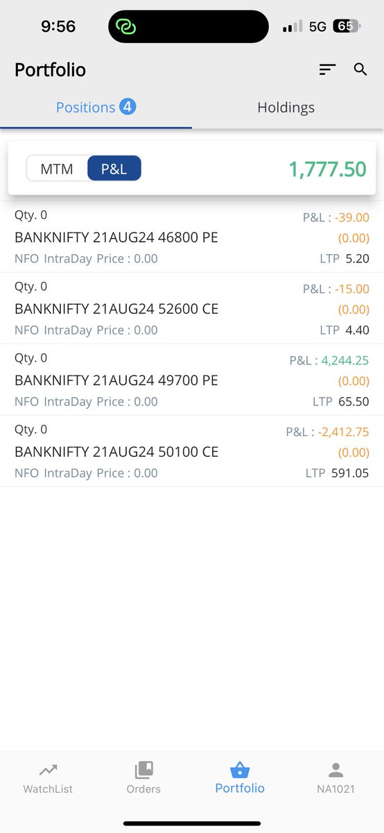 manjunathavbg's tweet photo. Today’s profit 

#StockMarket #zerodha #Optionselling https://t.co/QFWiX3abDo