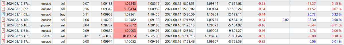 PetrosGyozalyan's tweet photo. Not lost 💰✅ Low risk💰
There were mistakes, there were trades that should not have been, but I still managed to close the week in the black. 

#weeklyplan #forex #trader #trading #bitcoin #solana #ethereum https://t.co/fBDGqgEydn