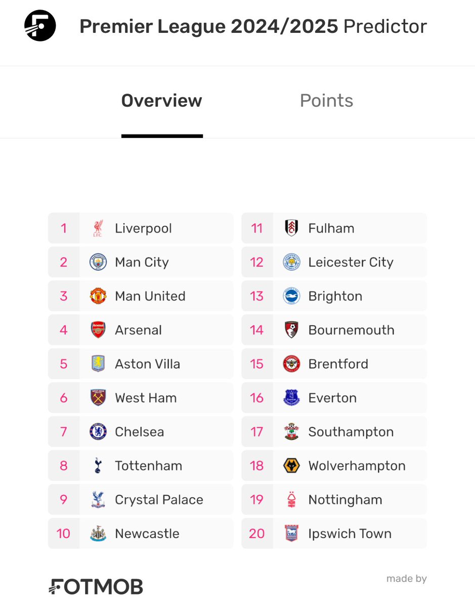My Premier League predictions for the season 24/25.

#PremierLeague ⚽️❤️
