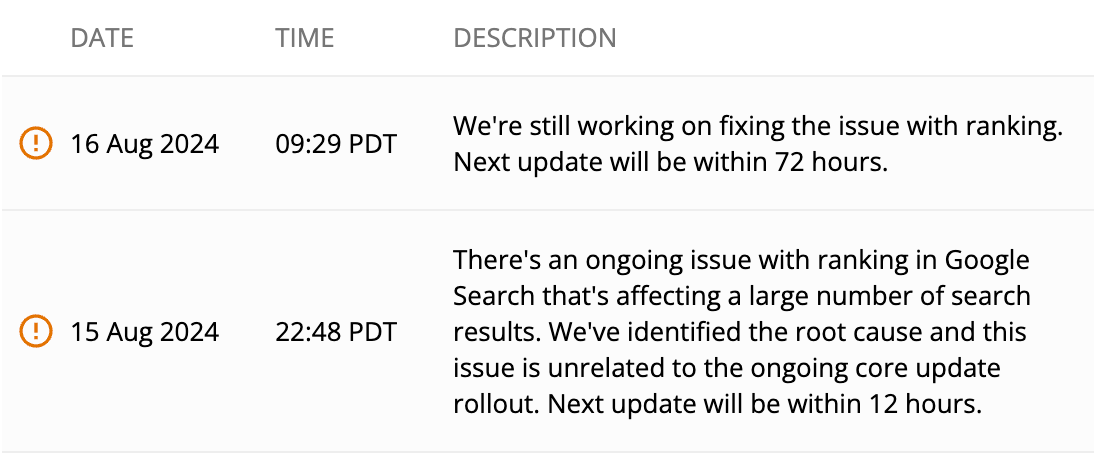 Google posted an update on the big search ranking bug saying they are still working on a fix and the next update will be within 3 days?! full story updated at  seroundtable.com/google-search-…