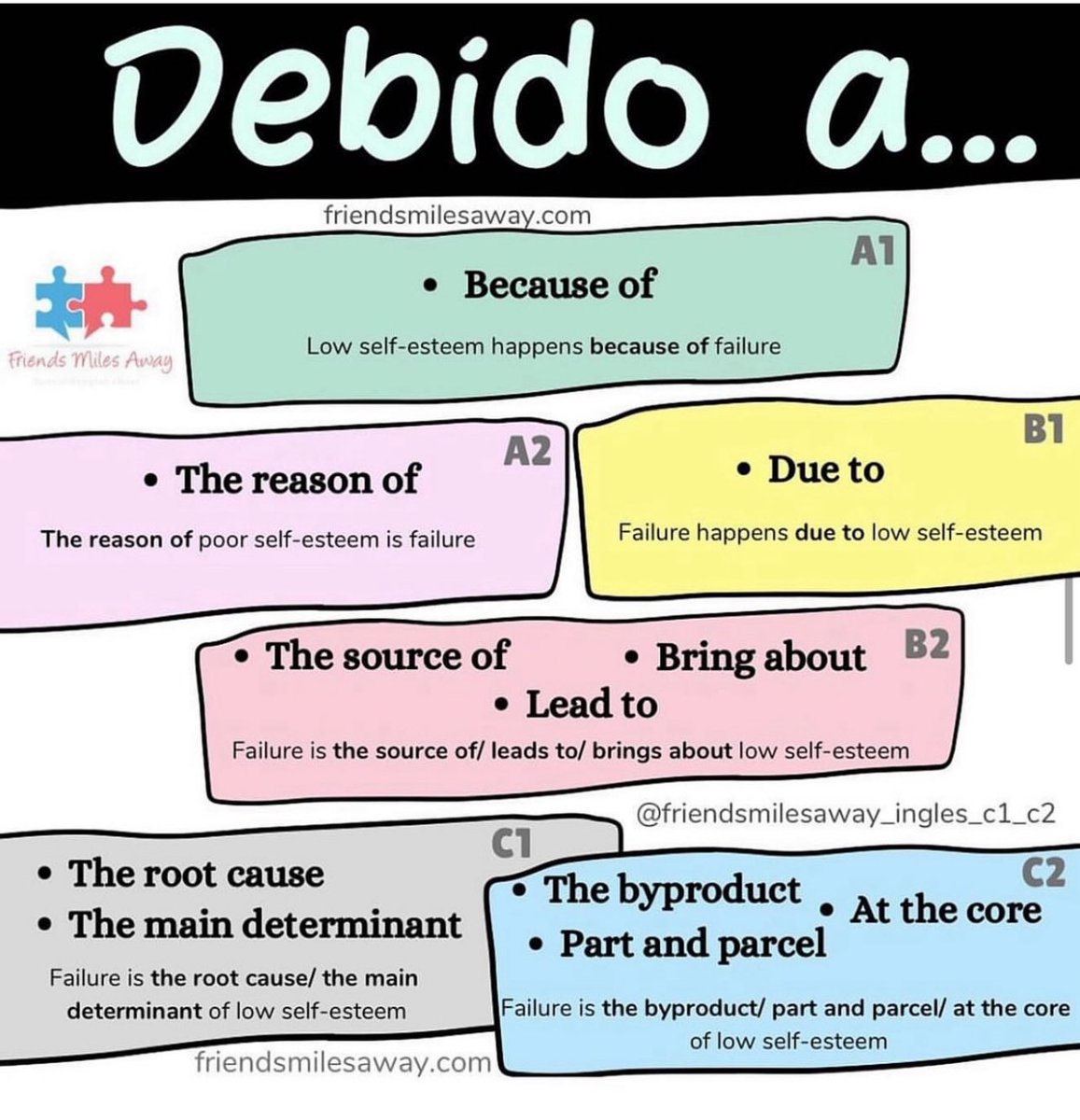 friendsmilesaw's tweet image. 🇬🇧¿Eres de los que siempre usa “because of” para expresar “debido a”? 

Hay muchas opciones que te van a dar puntos extra y que casi ningún estudiante de inglés usa.

 #ielts #toelf #C1advanced #C2proficiency #vocabularybuilding
