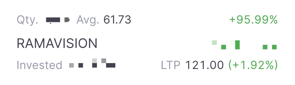 tradingwithps's tweet photo. #RAMAVISION
61.7 to 121ππ
1.9% up today π₯π₯
Running profit 96% ππ
Holding time 228 daysπ
Disc : holding from 61.7 level
Not a recommendation for buy or sell
#microcap #MULTIBAGGER #LONGTERM https://t.co/0oQ9fvMxgq