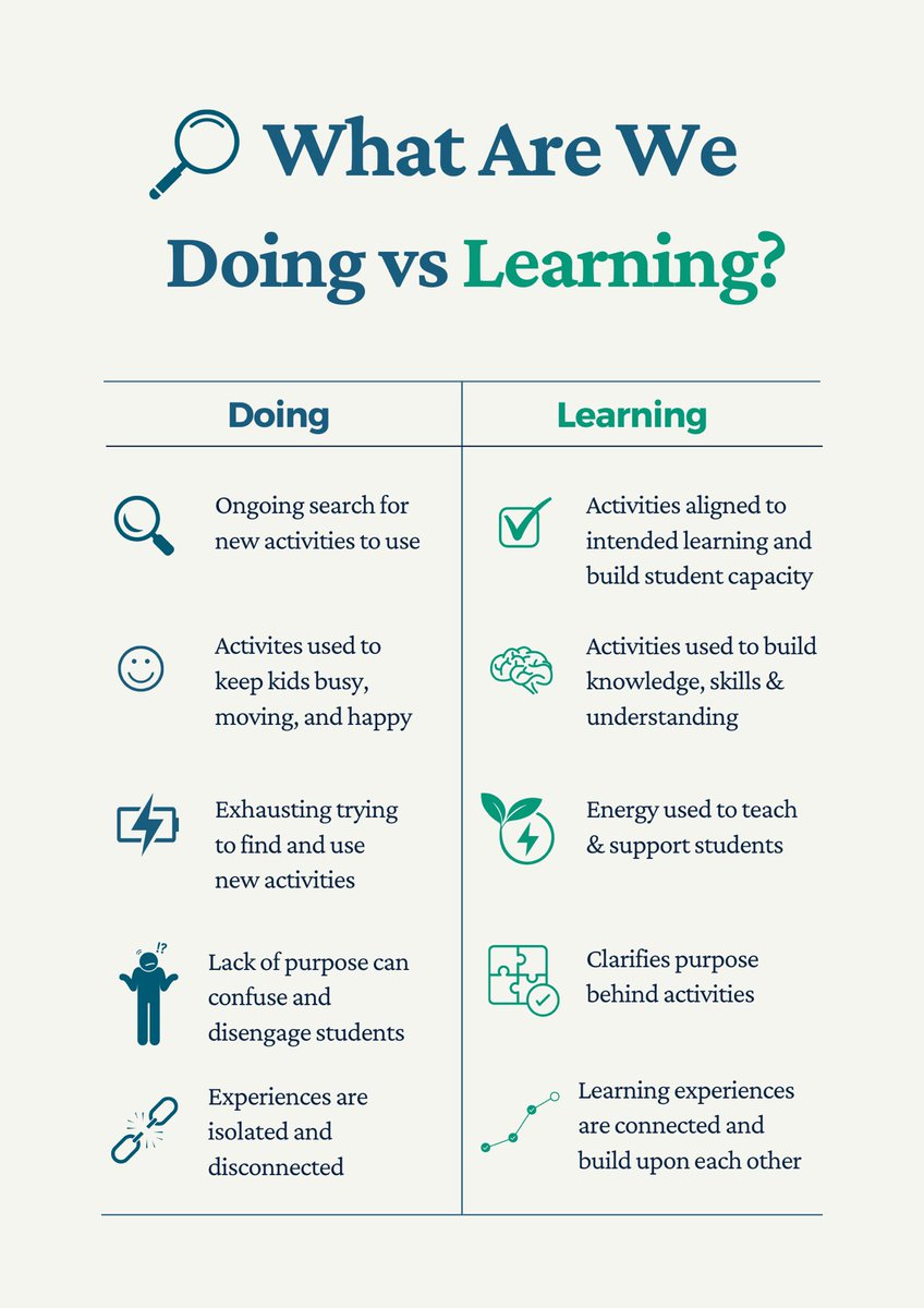 #PhysEd #teachers:
💤Are u tired of looking for new&amp; exciting things to do in your #PE class?

🧩Seeking to clarify purpose &amp; connection for what Ss r learning in class?

🧭Looking to make planning easier &amp; more effective for you?
Consider how we view whats happening in PE class.